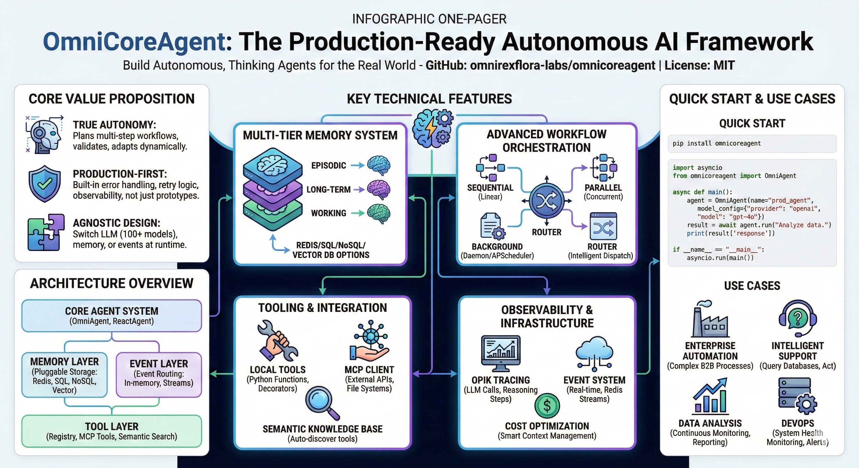 OmniCoreAgent Architecture